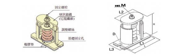 JB型彈簧<a href='http://www.jszlcs.com' target='_blank'><u>減震器</u></a>
