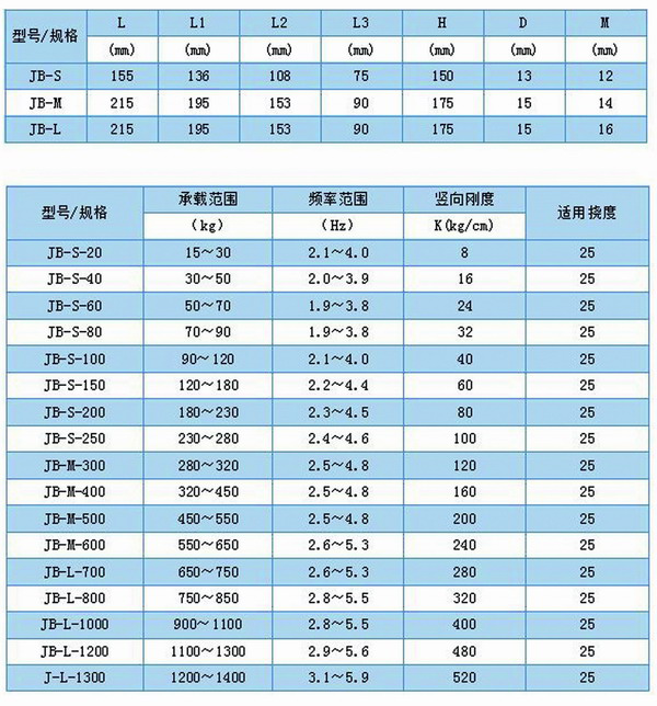 JB型<a href='http://www.jszlcs.com' target='_blank'><u>彈簧減震器</u></a>外形尺寸和其他型號(hào)表