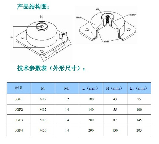 JGF型橡膠<a href='http://www.jszlcs.com' target='_blank'><u>減震器</u></a>參數(shù)