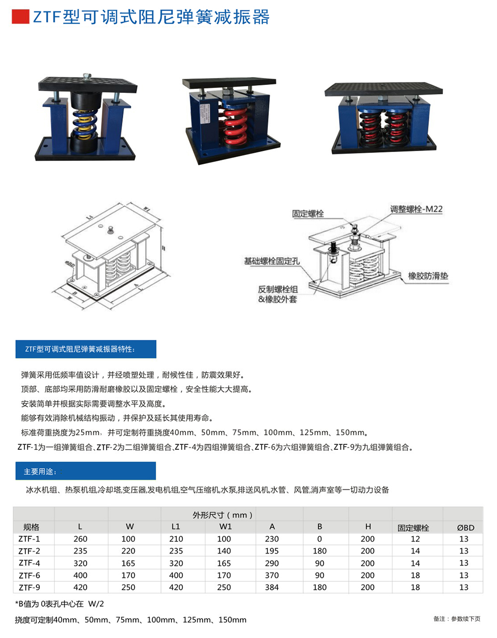 ZTF彈簧<a href='http://www.jszlcs.com' target='_blank'><u>減震器</u></a>產(chǎn)品參數(shù)圖1