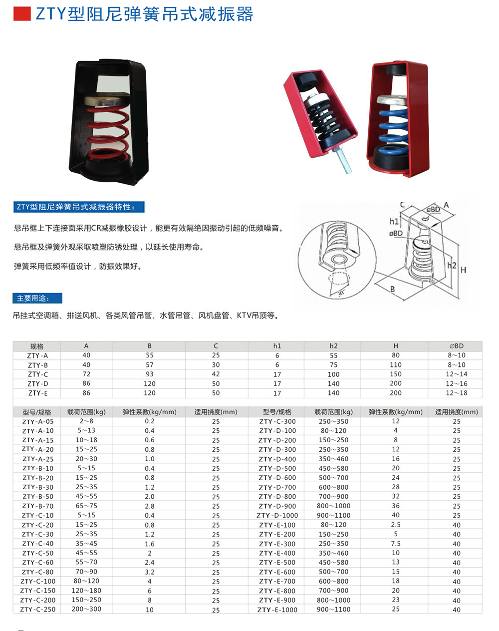 ZTY型吊式<a href='http://www.jszlcs.com' target='_blank'><u>彈簧減震器</u></a>外形尺寸和其他型號(hào)參數(shù)表