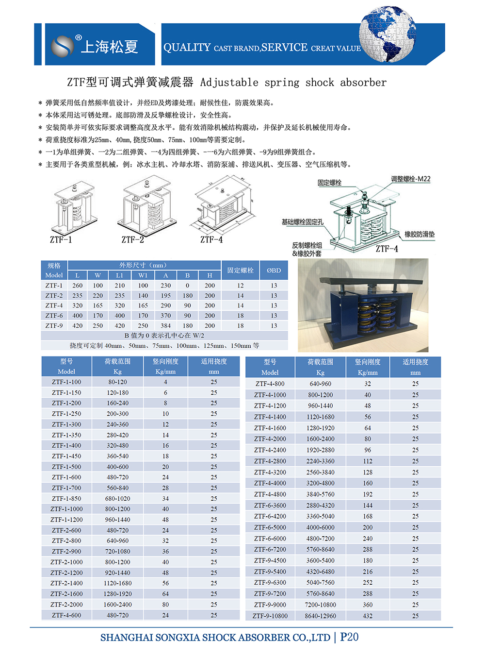 ZTF可調(diào)式<a href='http://www.jszlcs.com' target='_blank'><u>彈簧減震器</u></a>，上海ZTF可調(diào)式彈簧減震器，淞江ZTF可調(diào)式彈簧減震器
