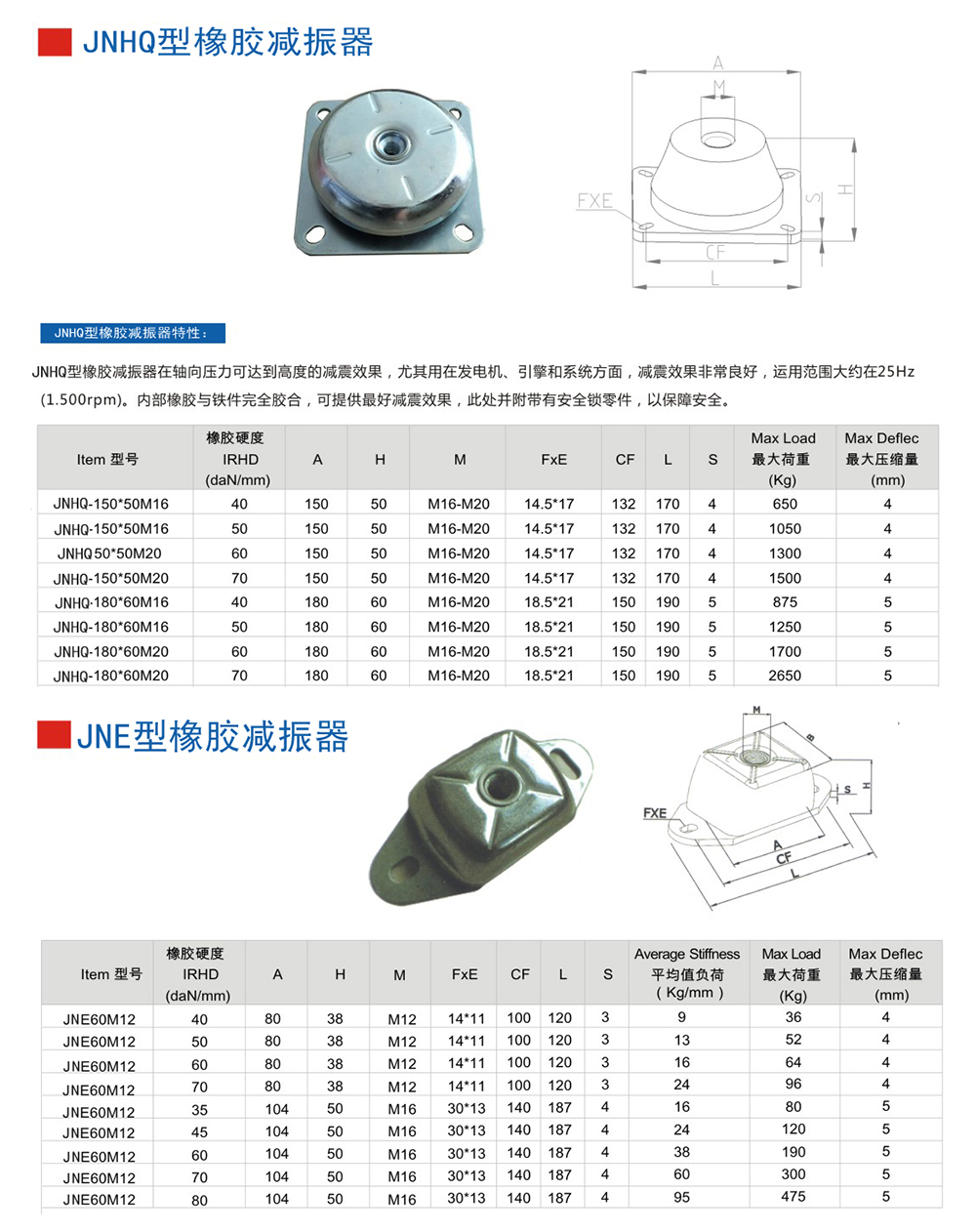 JNHQ型<a href='http://www.jszlcs.com' target='_blank'><u>橡膠減震器</u></a>參數(shù)圖